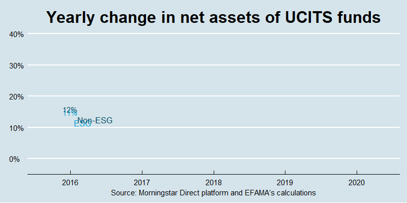 animated net assets ESG funds