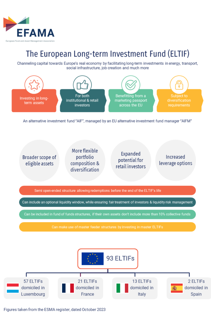 ELTIF Infographic