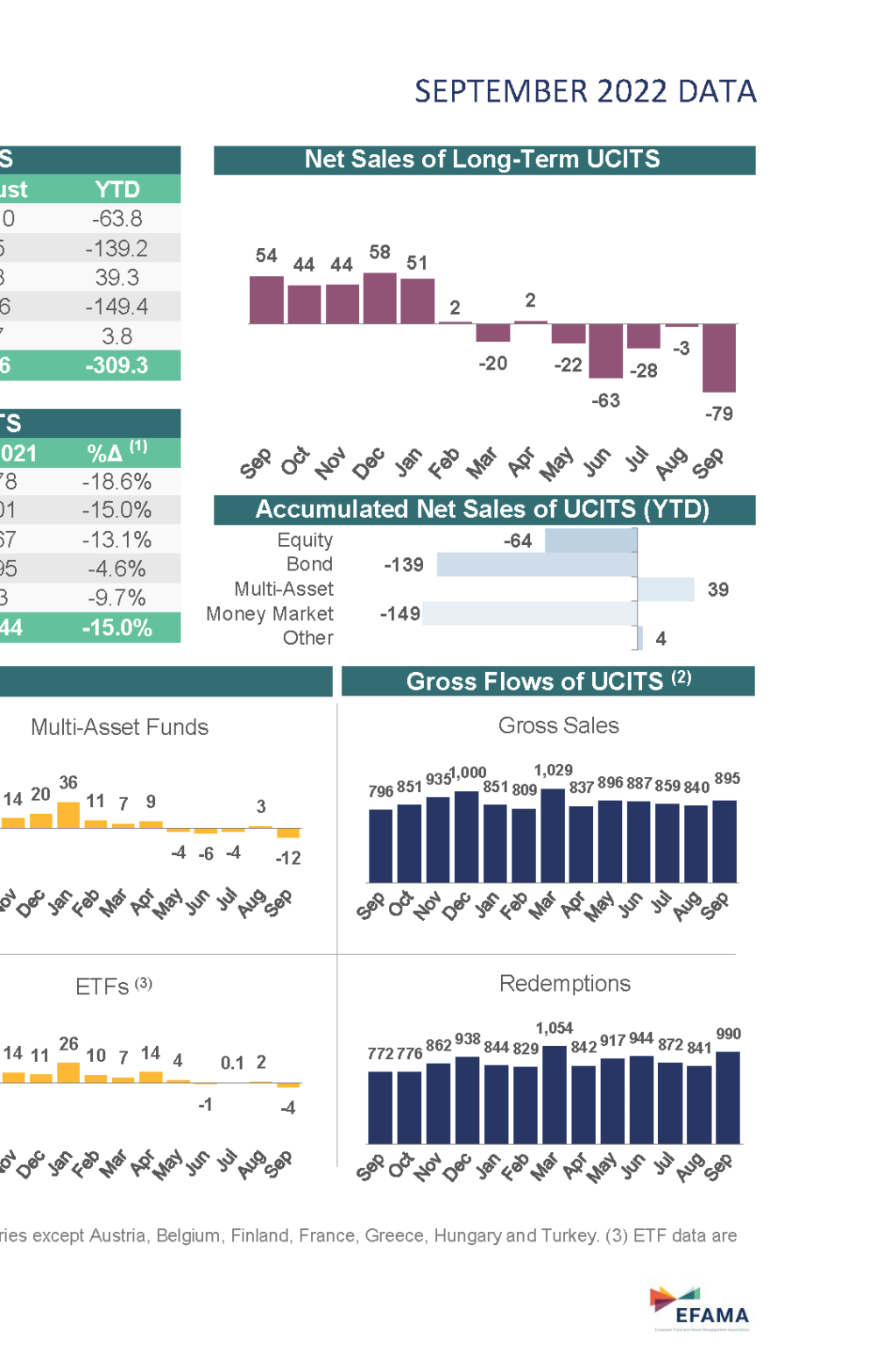Picture of EFAMA Fact Sheet in September 2022