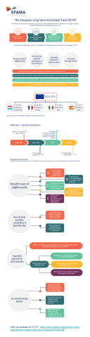 ELTIF infographic