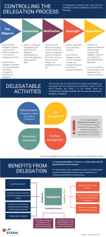 Delegation EFAMA