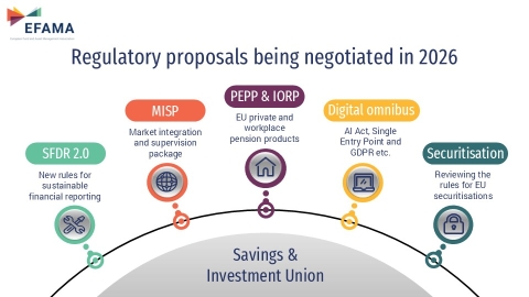 Regulatory proposals being negotiated in 2026